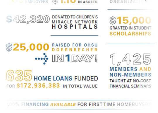 Snippet of Infographic showing Unitus 2018 Year in Numbers