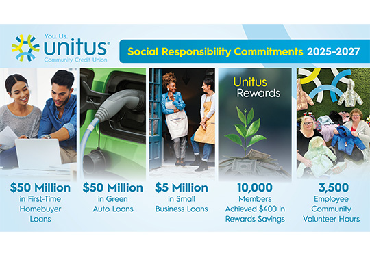 social responsibility commitments